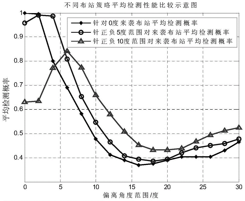 Target feature fusion based cooperation detection system optimal topology generation method