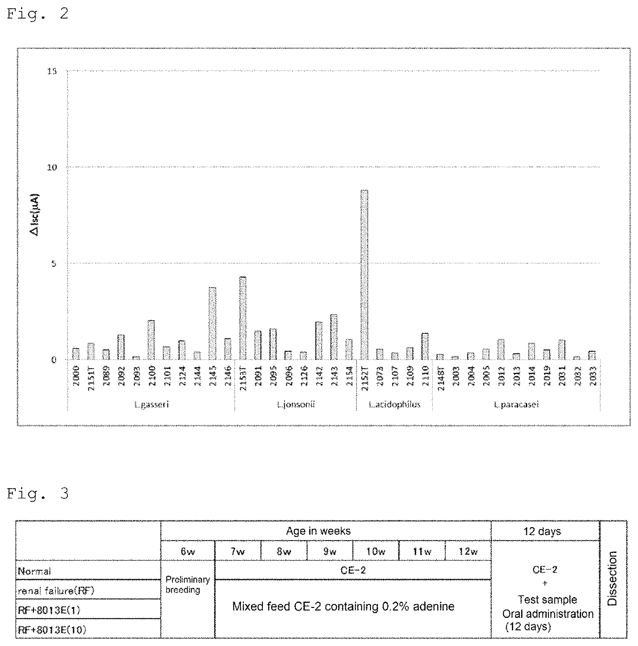 Agent acting on transcellular ion transporter in intestinal tract, agent for activating chloride channel, agent for preventing or treating renal disease, or agent for promoting defecation