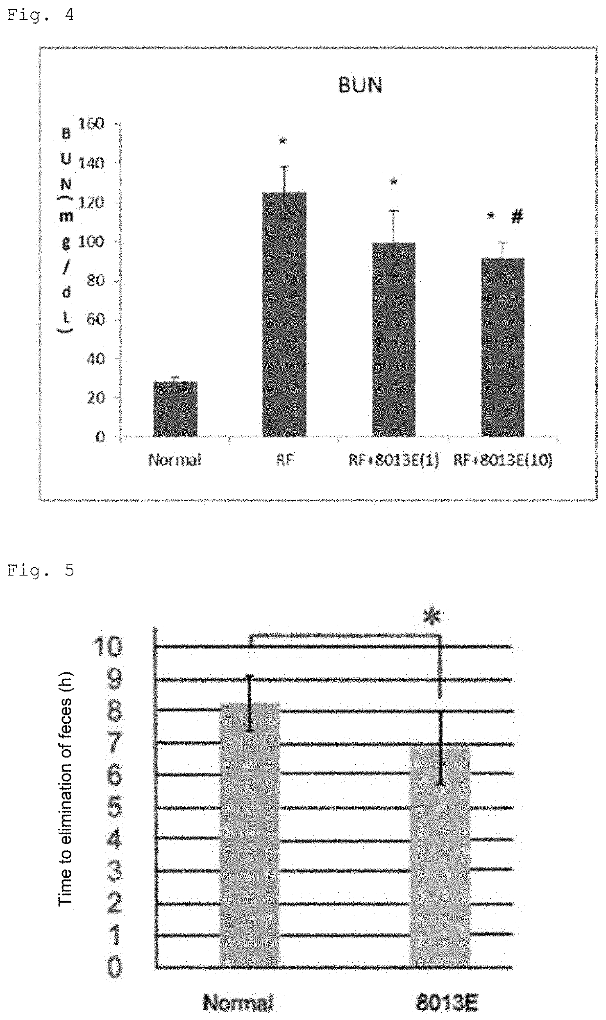 Agent acting on transcellular ion transporter in intestinal tract, agent for activating chloride channel, agent for preventing or treating renal disease, or agent for promoting defecation