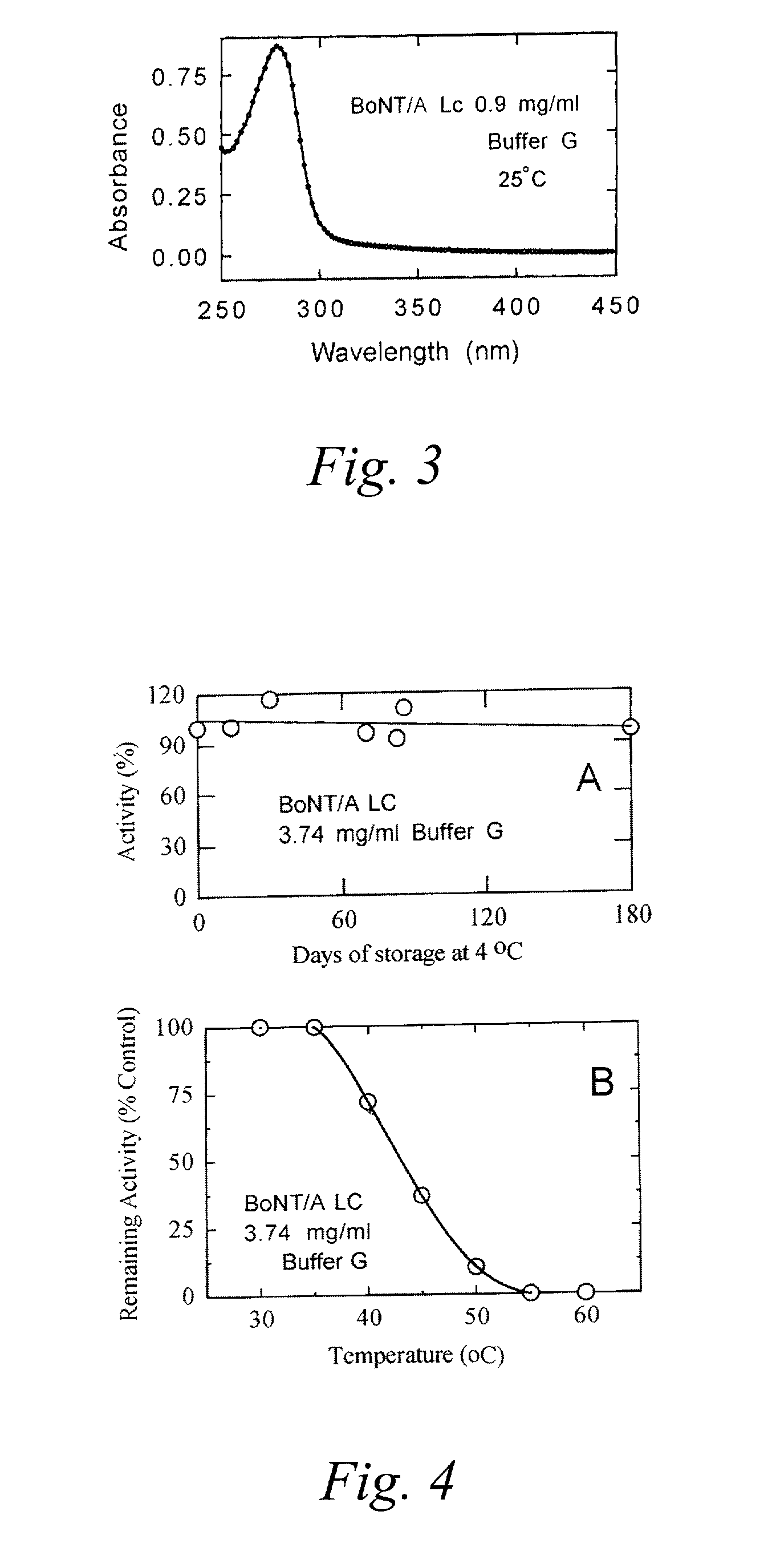 Recombinant light chains of botulinum neurotoxins and light chain fusion proteins for use in research and clinical therapy