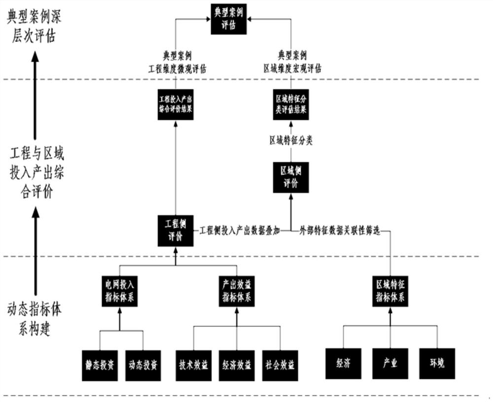 Power distribution network grid space collaborative development evaluation method based on source network load interaction