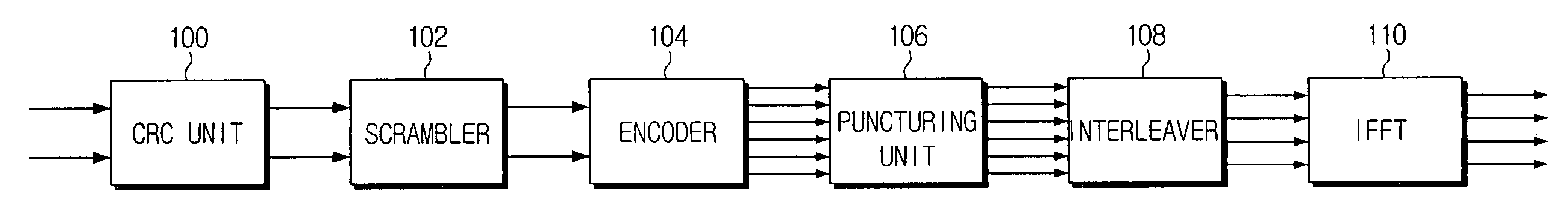 Interleaving method in OFDM system