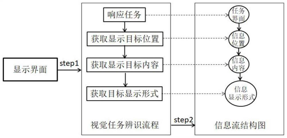 Visual task mental load quantitative evaluation method and system