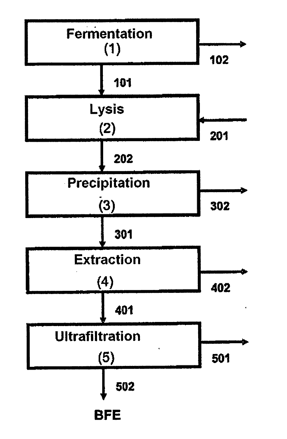 Recovery and purification of b-phycoerythrin produced by porphyridium cruentum using two-aqueous-phase systems and isoelectric precipitation