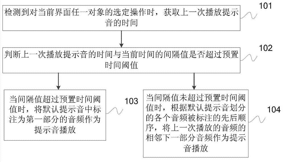 Method, device and terminal unit for playing prompt tones