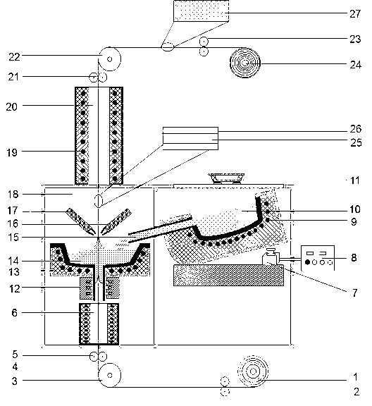 Method for preparing high-silicon silicon steel ribbon by hot dipping silicon method and continuous preparation device of silicon steel ribbon