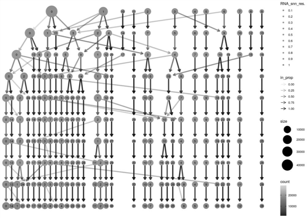 Differential analysis method and system based on single cell samples of mixed experimental group and control group