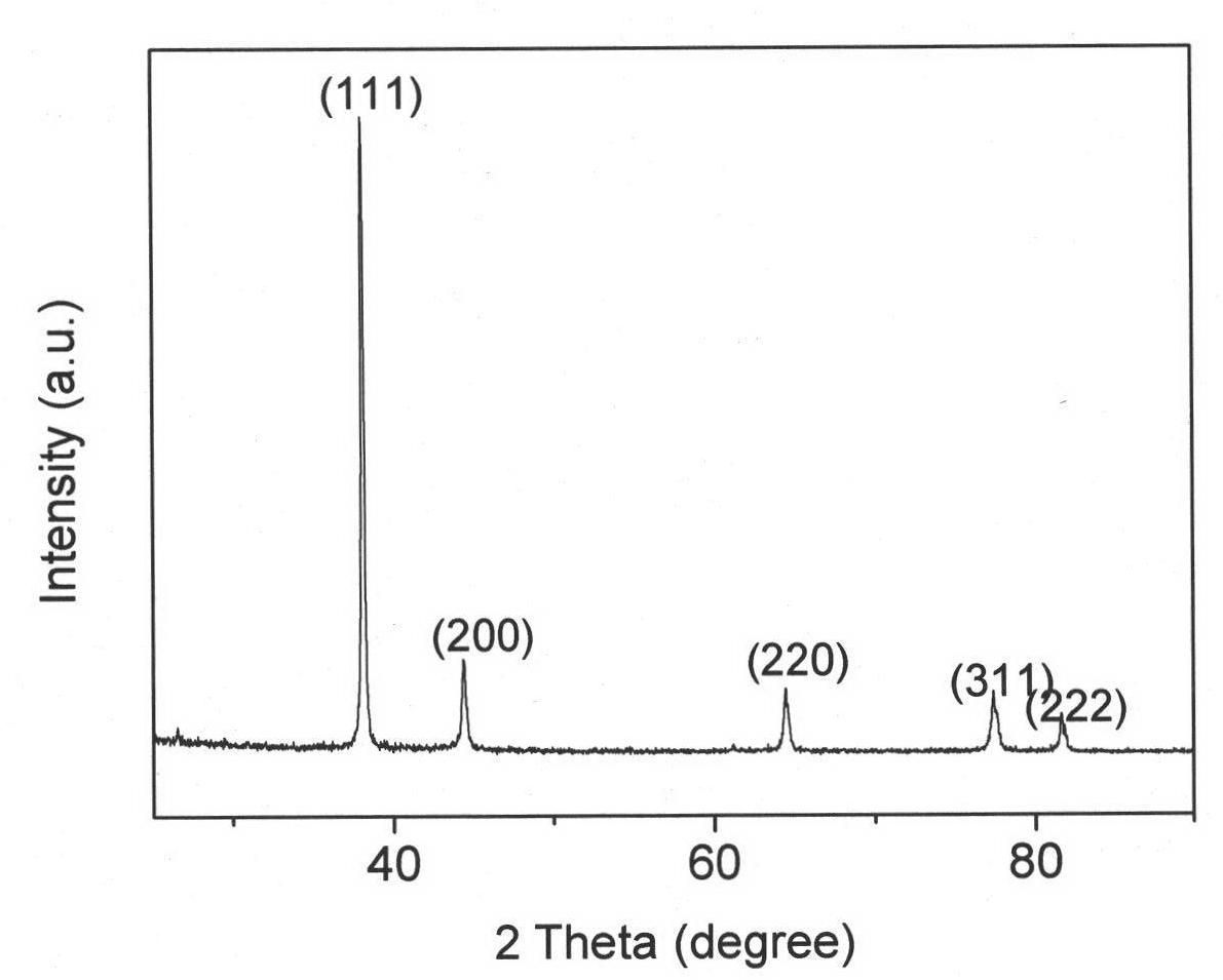 Preparation method of silver nanobelts