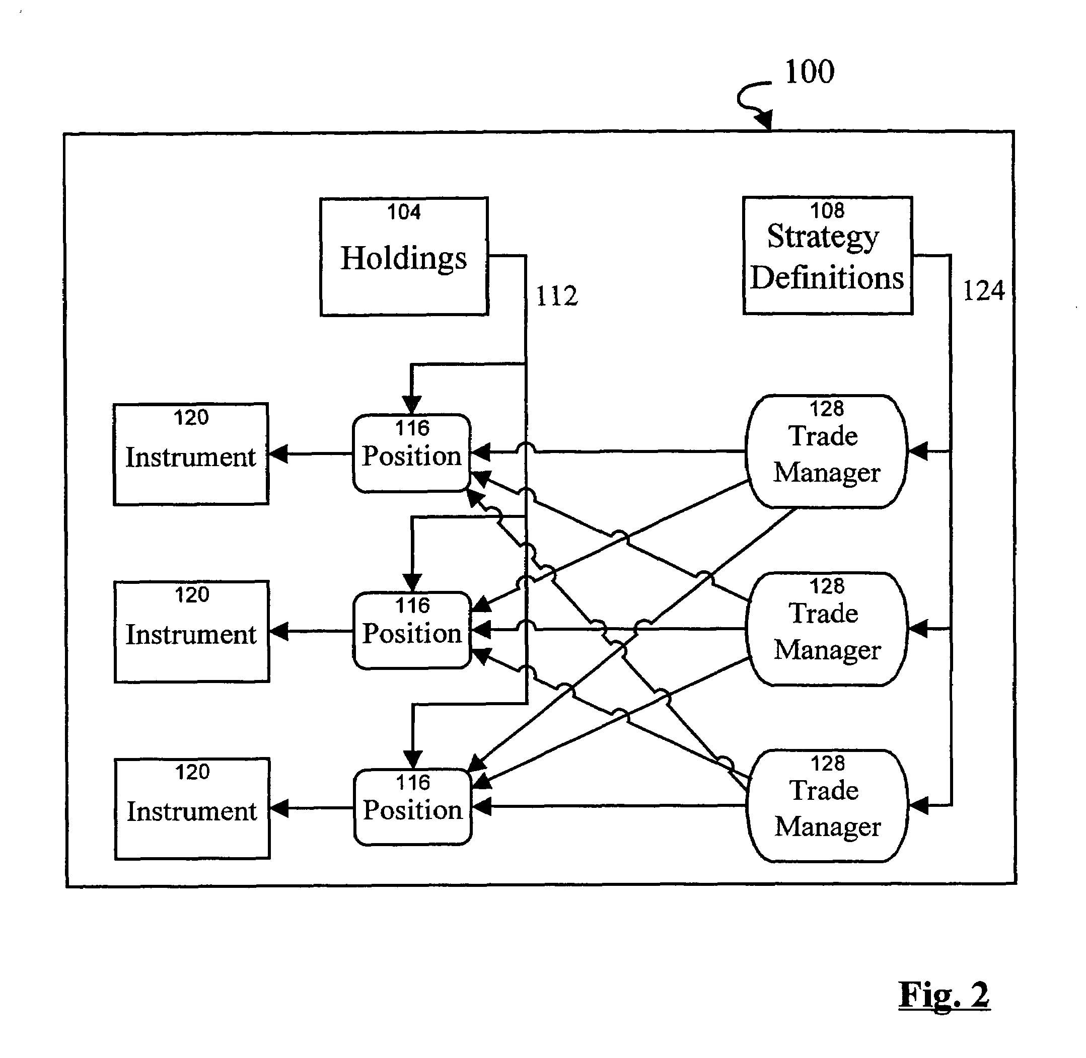 Risk management system and method providing rule-based evolution of a portfolio of instruments