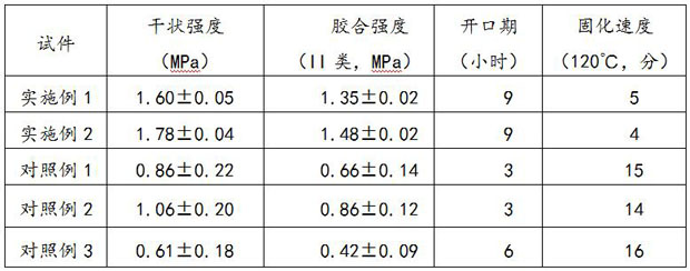 A kind of formaldehyde-free soybean gum and preparation method thereof