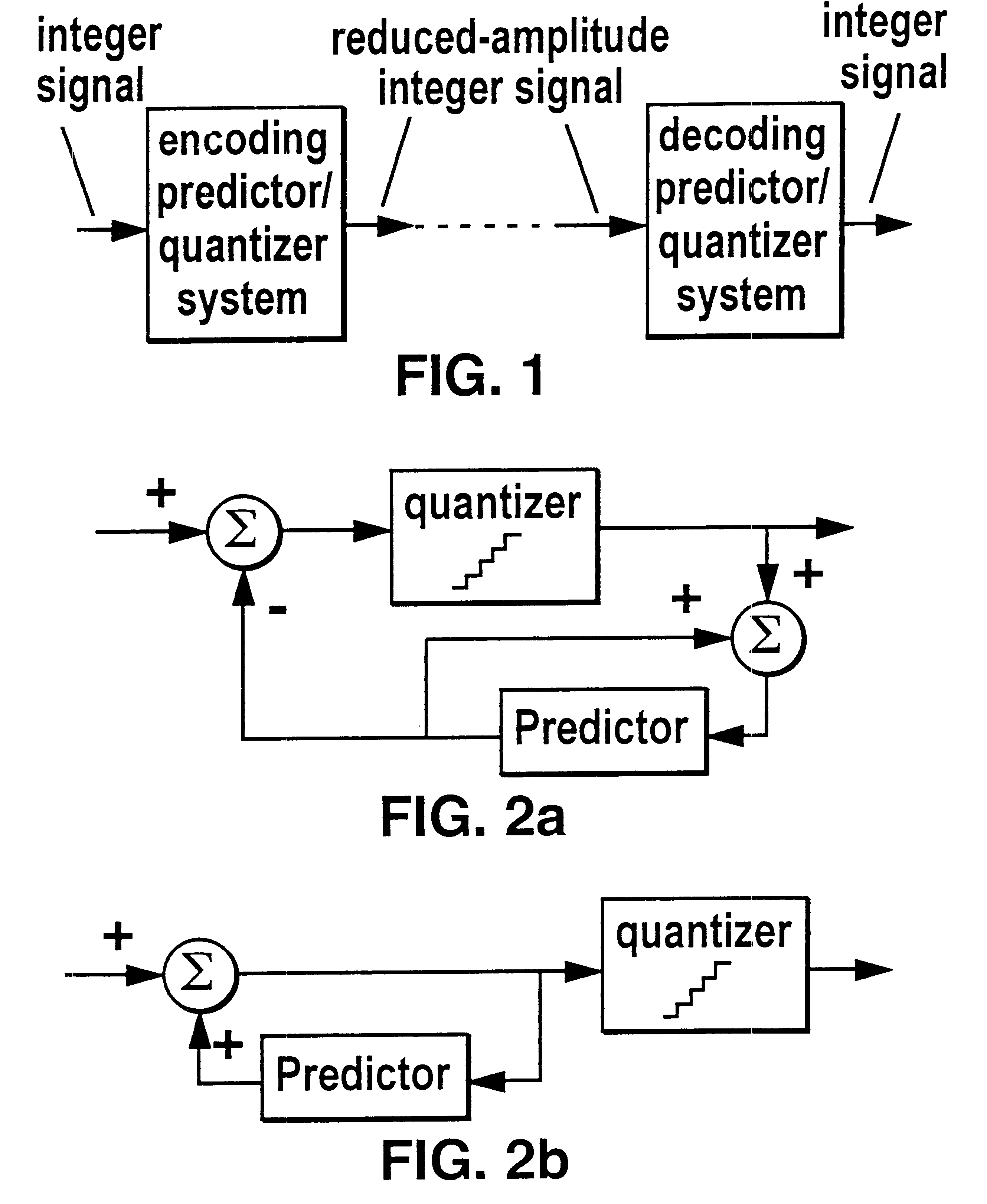 Lossless coding method for waveform data