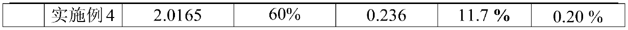 Skin filler and preparation method thereof