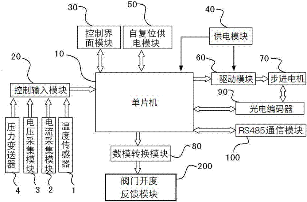 Electric valve actuator and control method