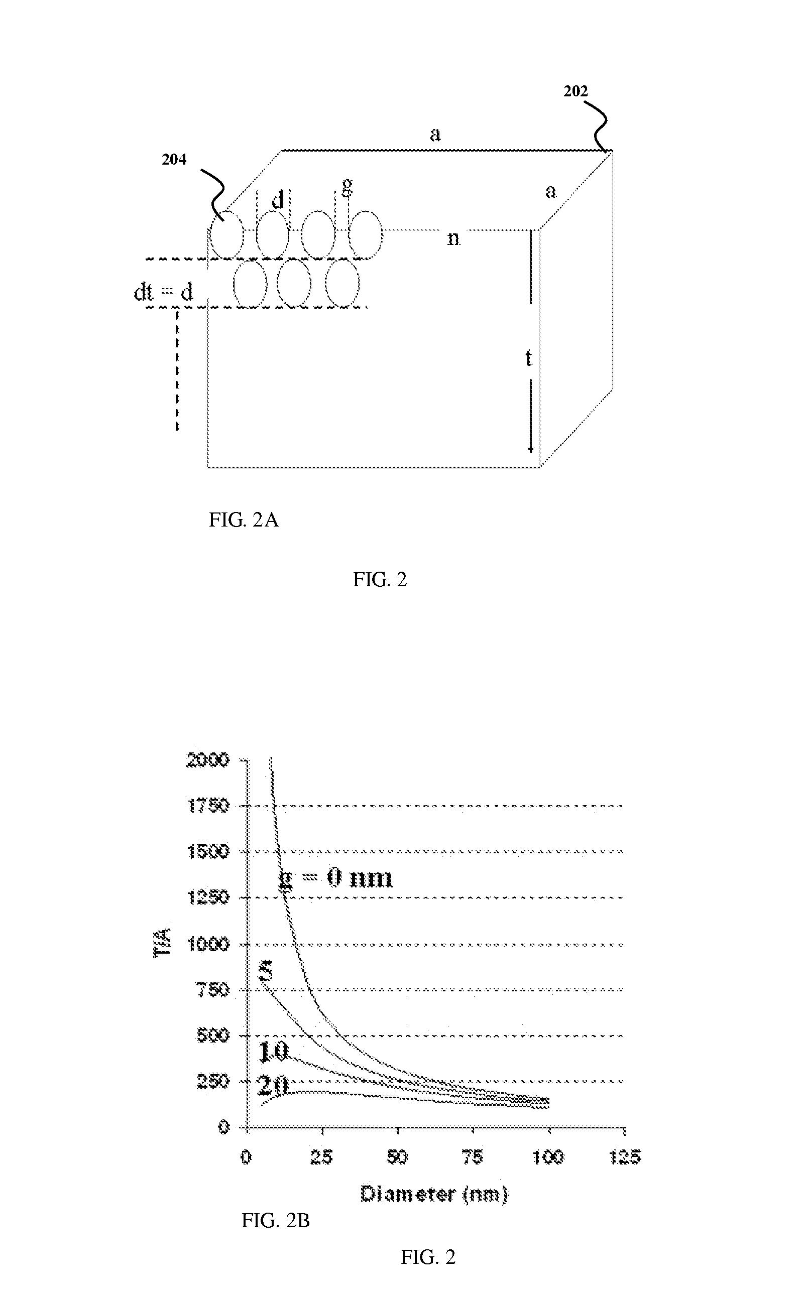 High efficiency photovoltaic cells