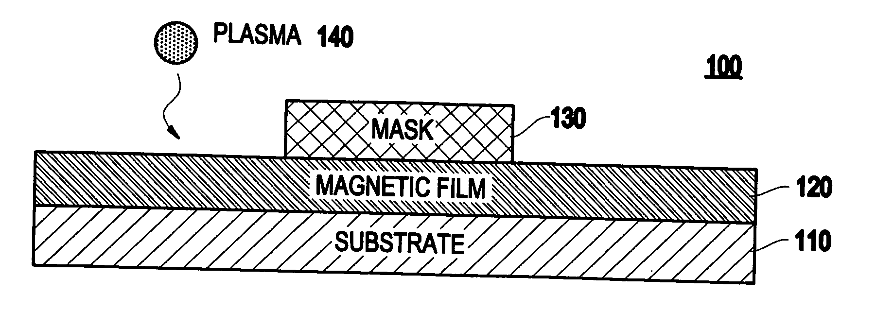 Method and system for patterning of magnetic thin films using gaseous transformation