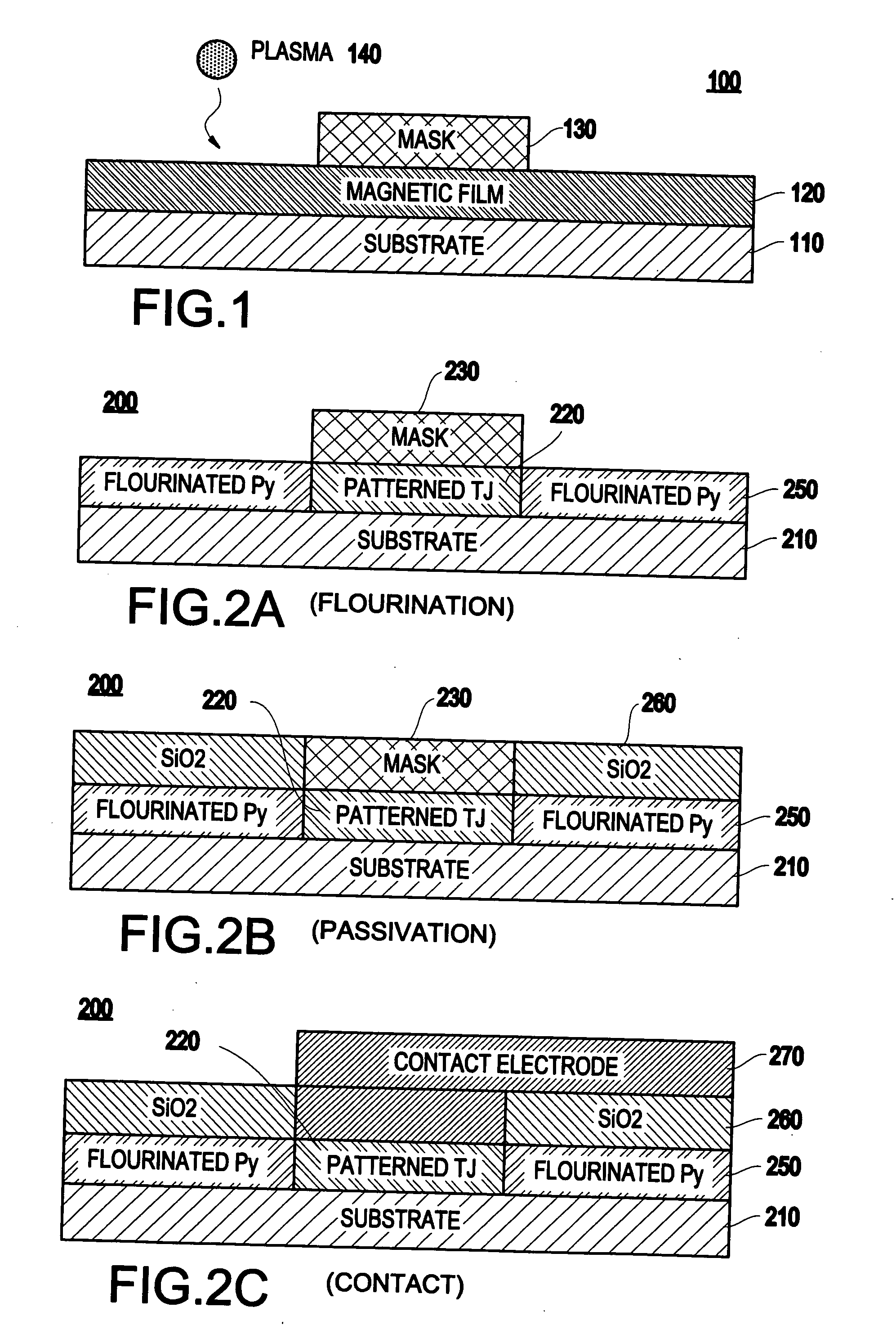 Method and system for patterning of magnetic thin films using gaseous transformation