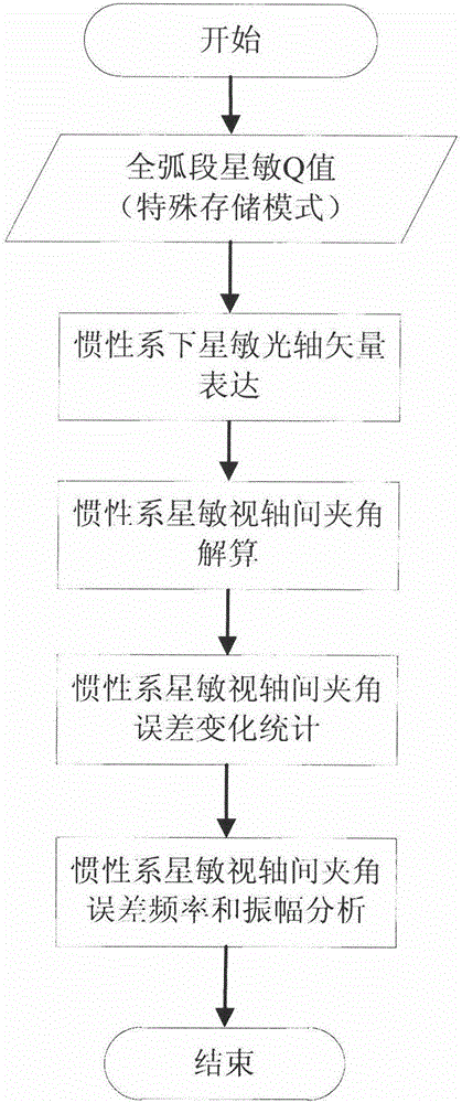 Method for correcting long-period attitude error of satellite based on ground control