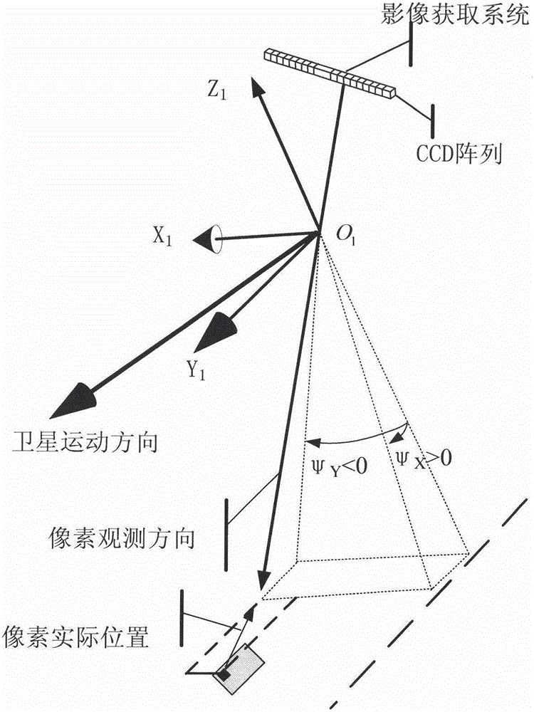 Method for correcting long-period attitude error of satellite based on ground control