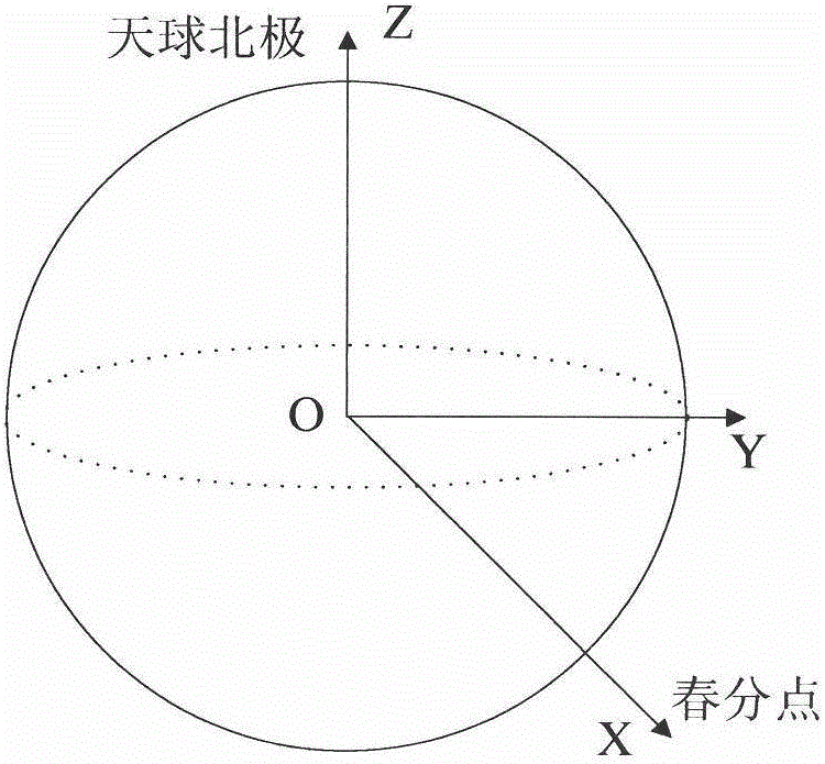 Method for correcting long-period attitude error of satellite based on ground control