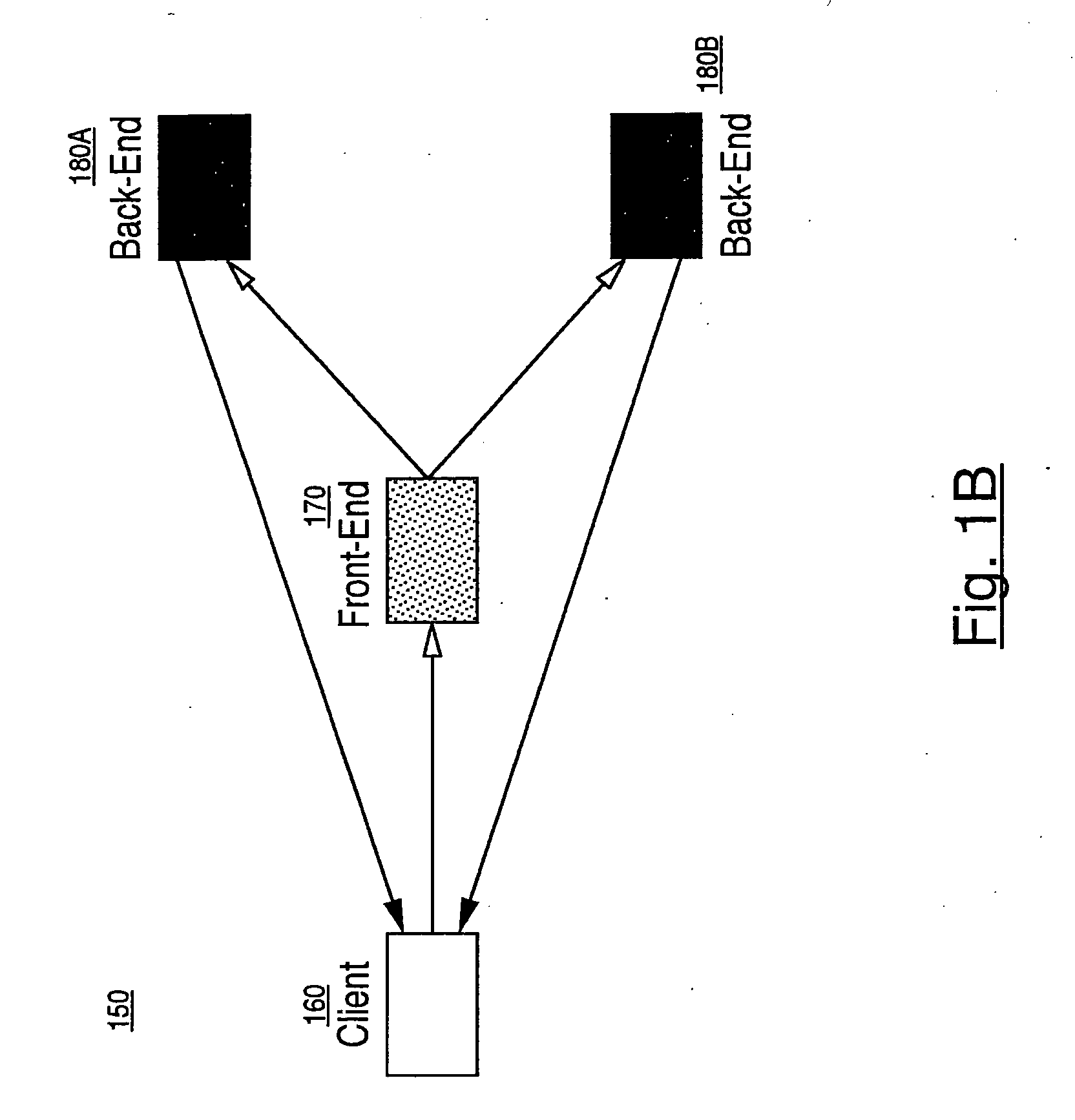 System and method for workload-aware request distribution in cluster-based network servers