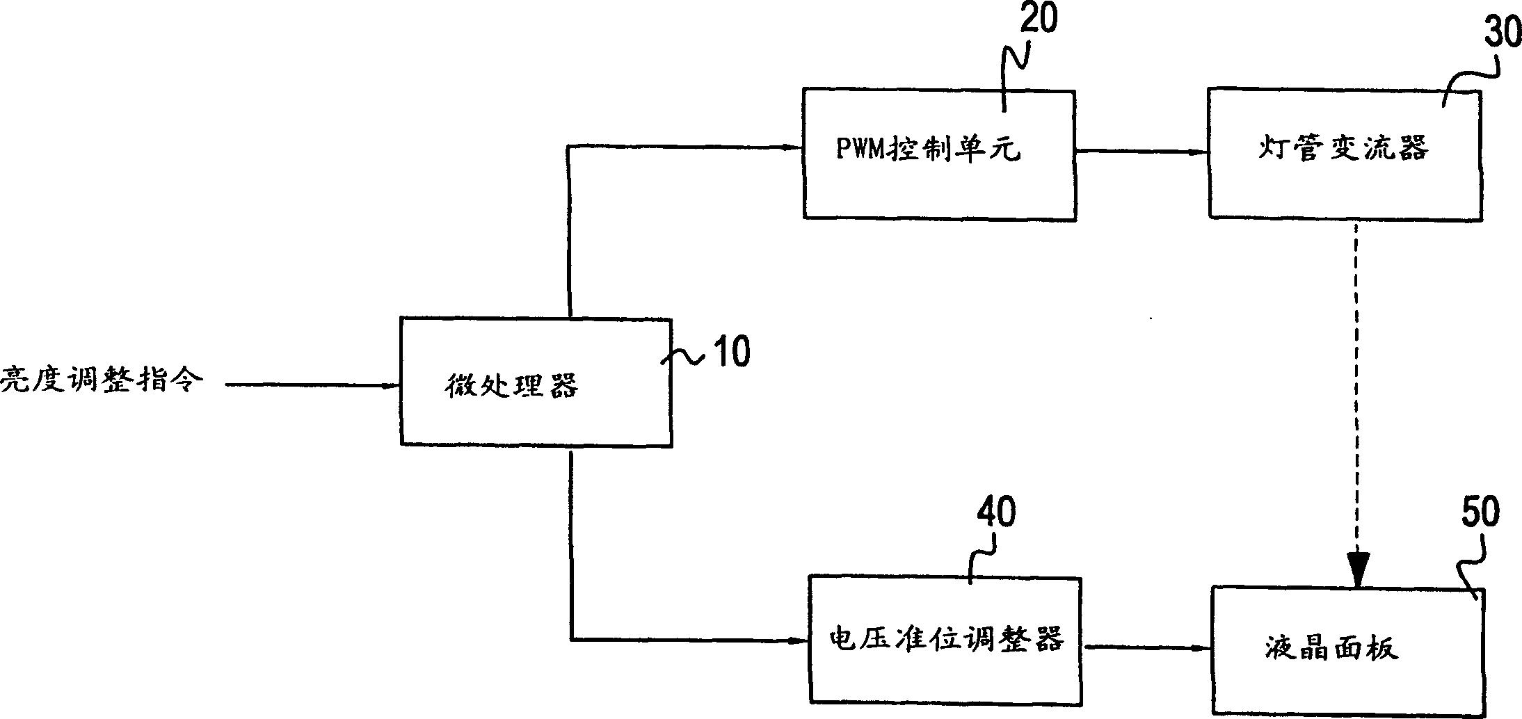 Brightness regulating method and equipment for LCD