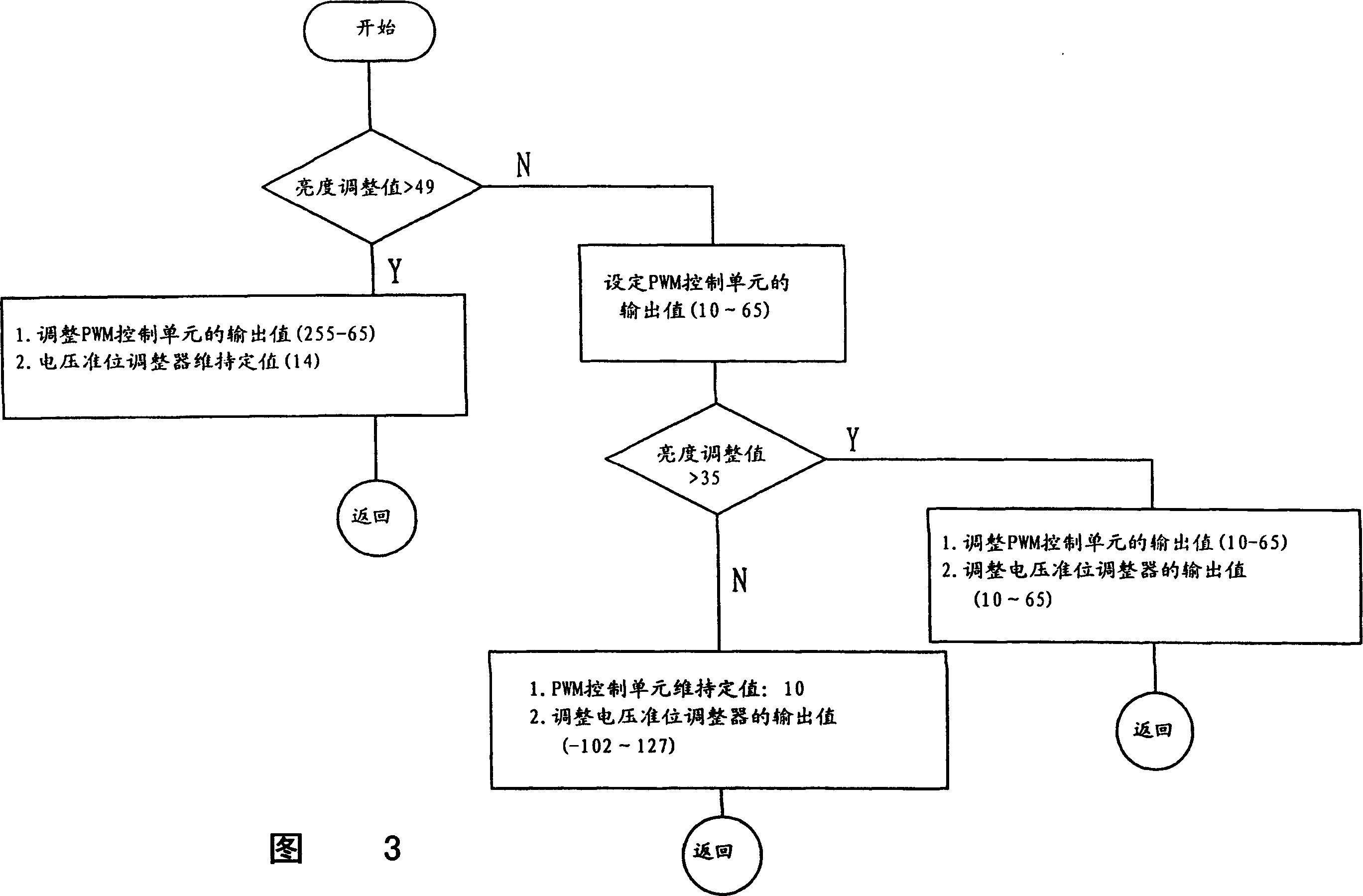 Brightness regulating method and equipment for LCD