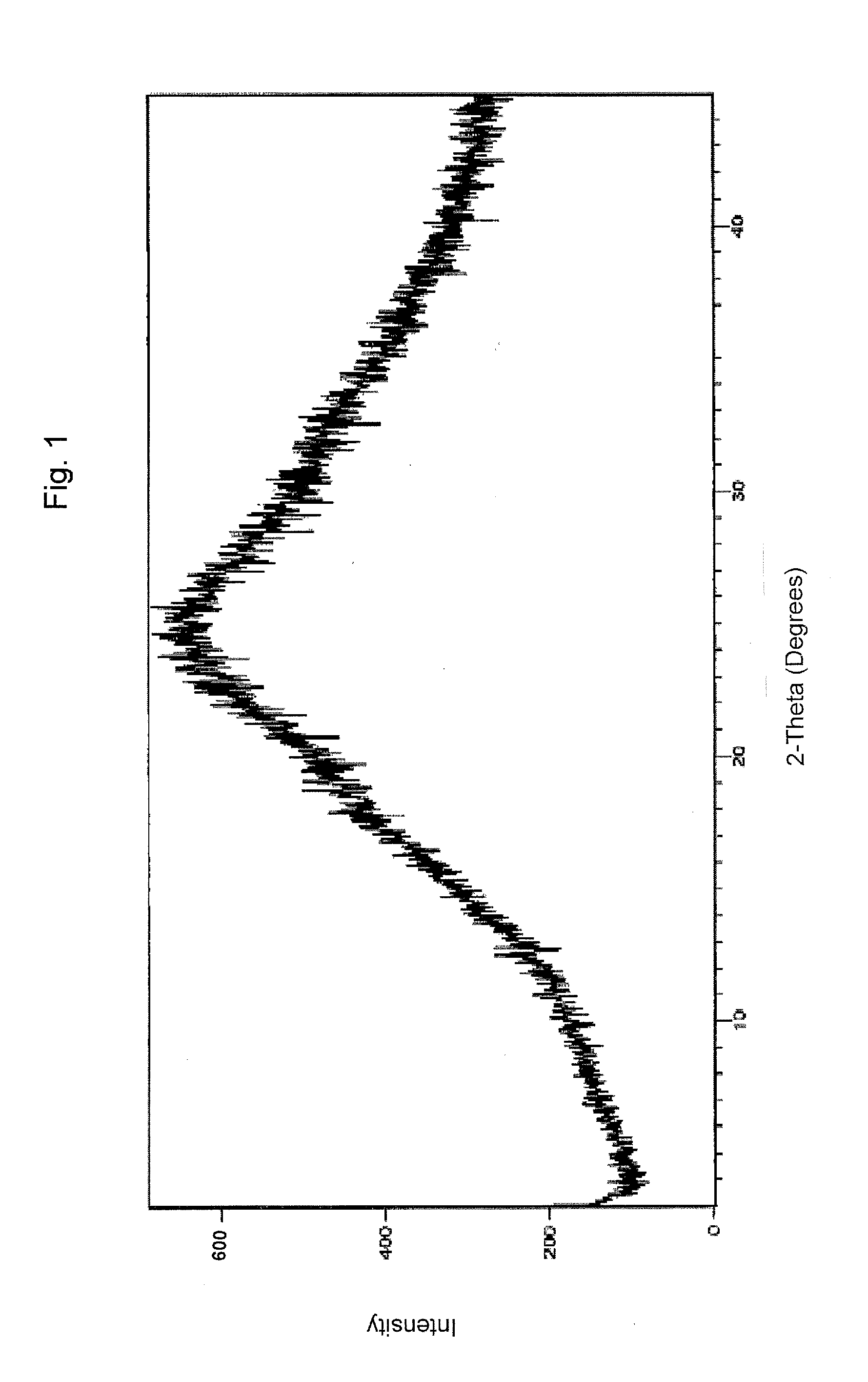 Pharmaceutical formulations comprising valganciclovir