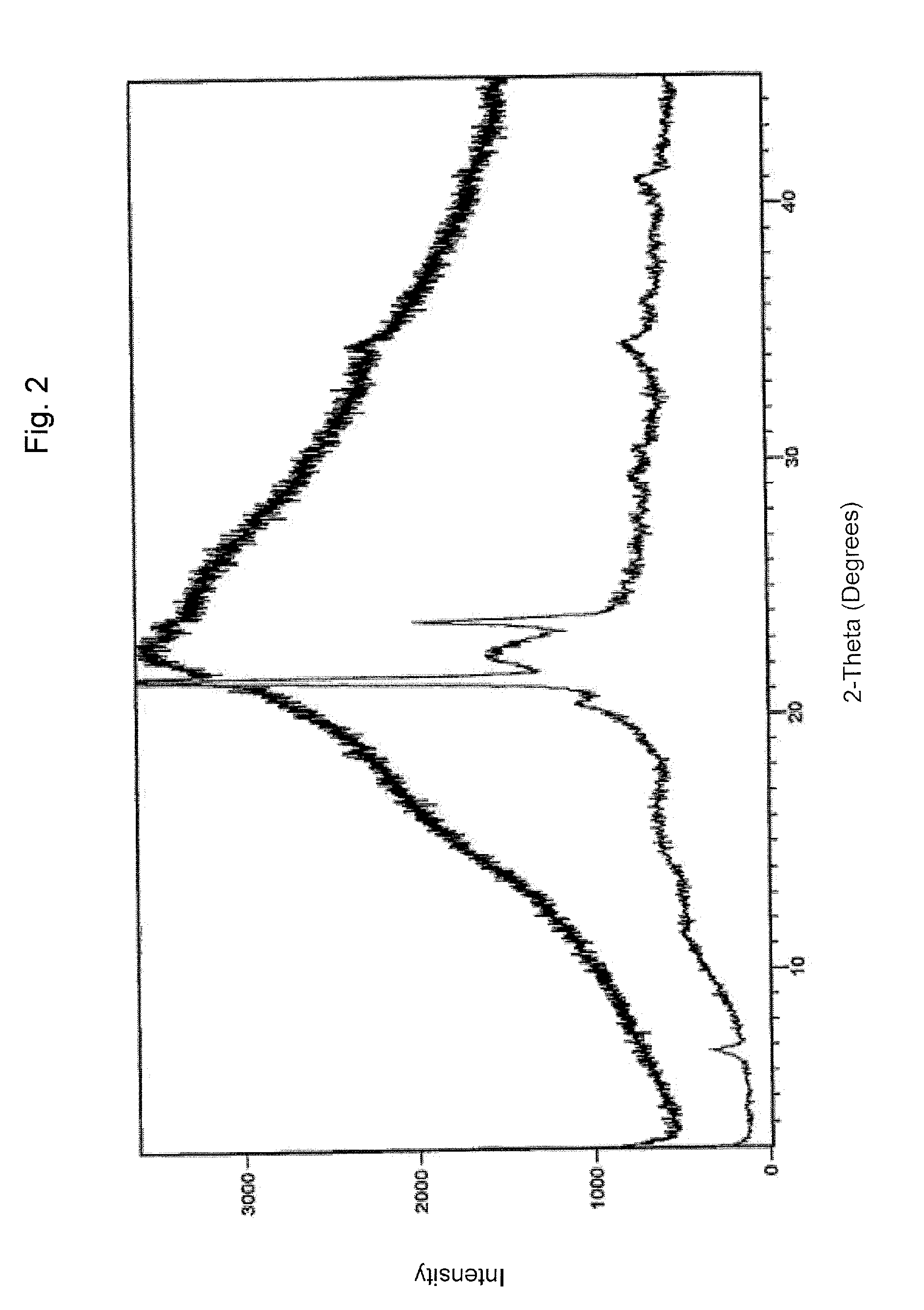 Pharmaceutical formulations comprising valganciclovir