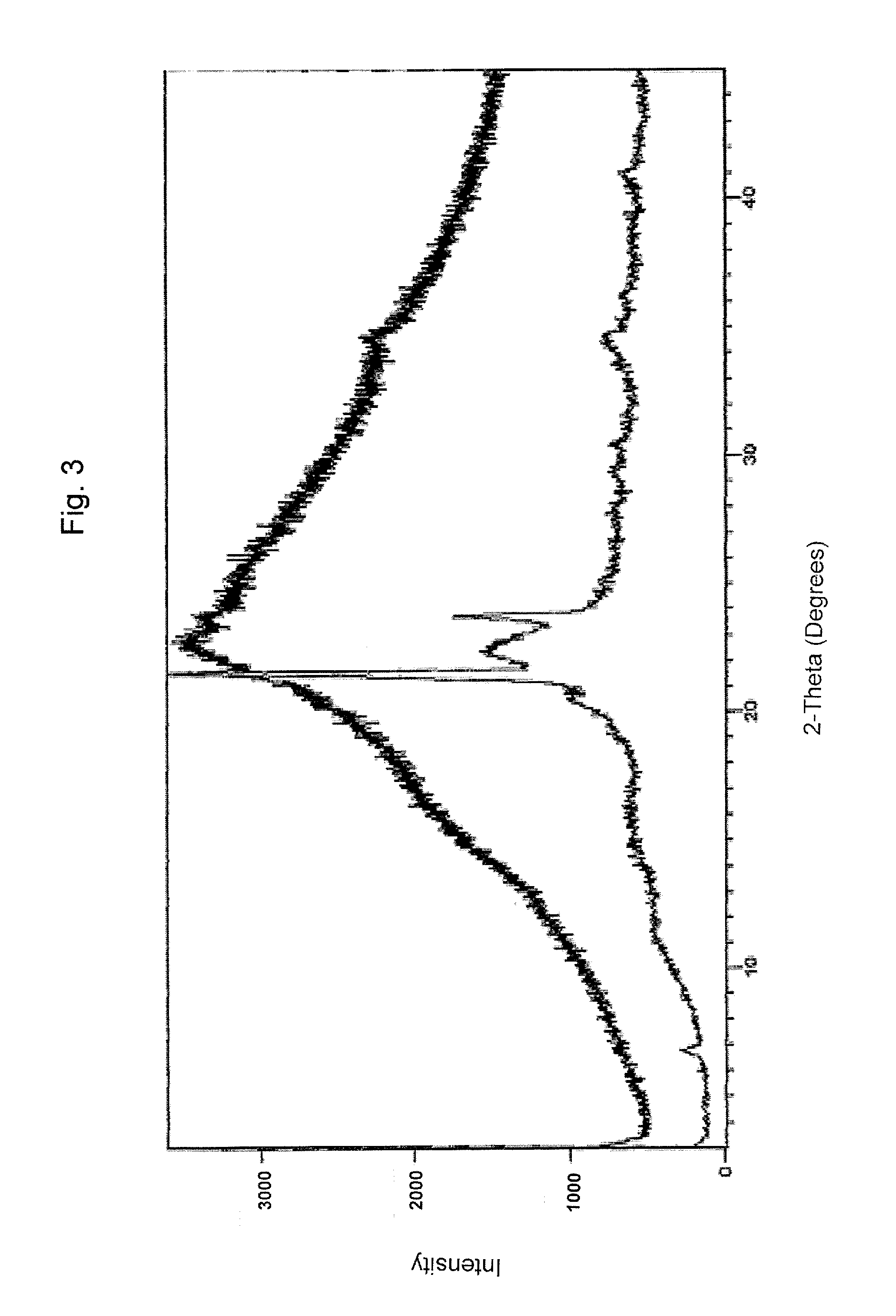 Pharmaceutical formulations comprising valganciclovir