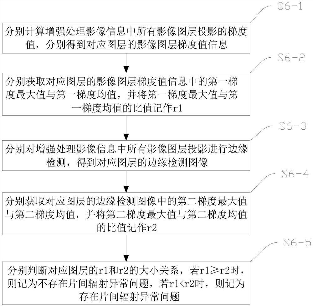 Radiation quality detection method and system for multi-source satellite remote sensing image product