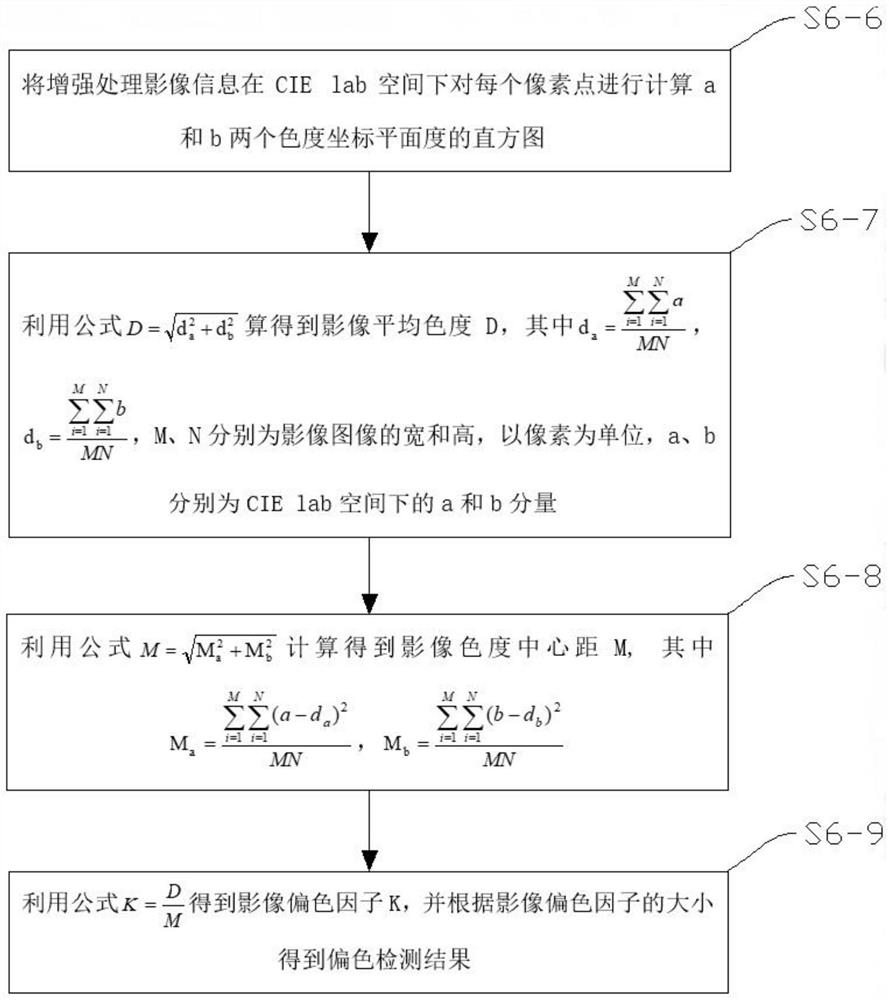 Radiation quality detection method and system for multi-source satellite remote sensing image product