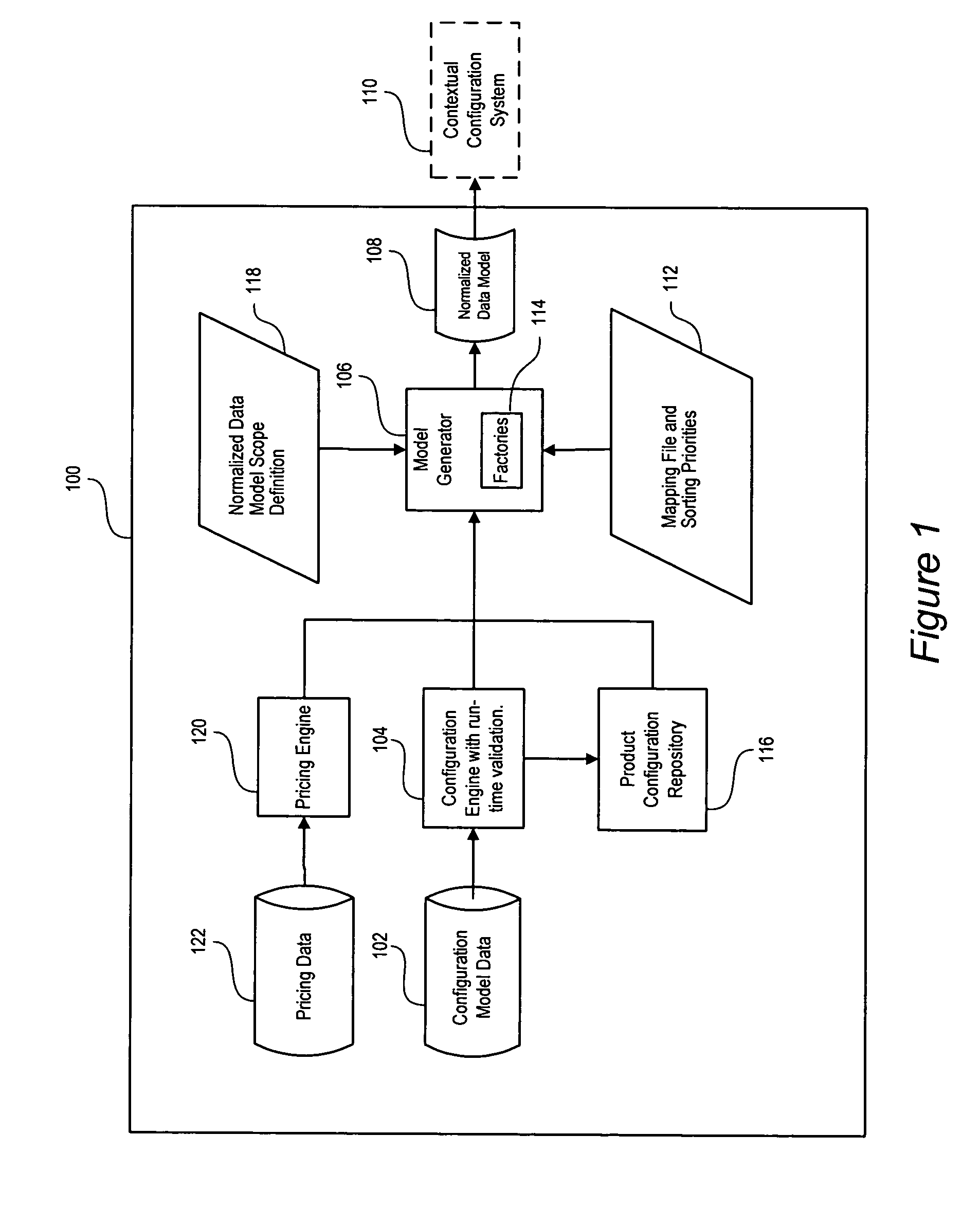 Method and system for generating a normalized configuration model