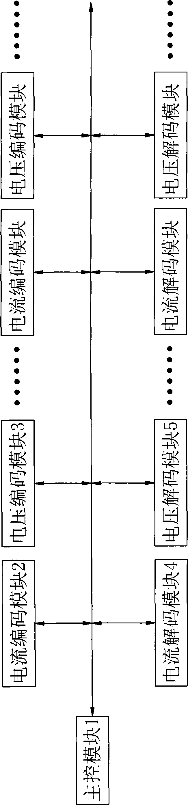 VIT triaxial multi-value covariant spacing 3D encoding communication method and device