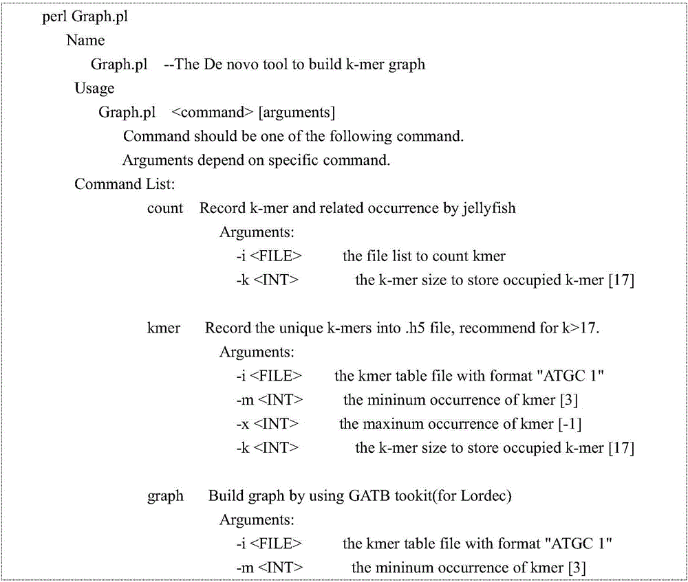 Three-generation PacBio sequencing data-based hole filling method