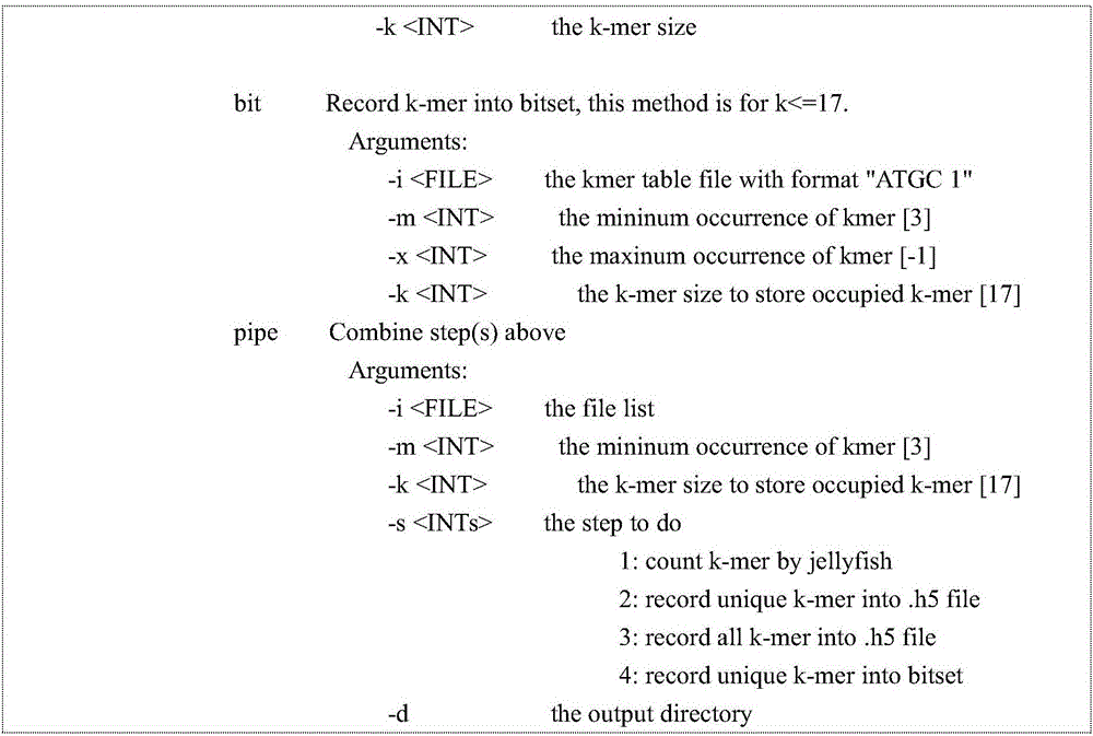 Three-generation PacBio sequencing data-based hole filling method