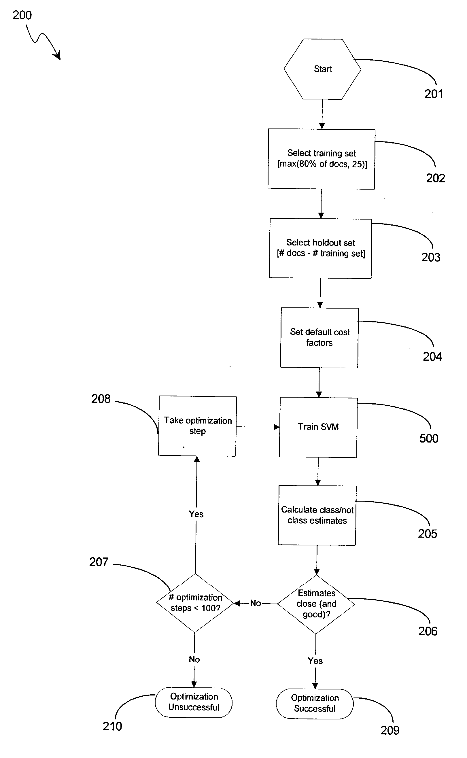 Effective multi-class support vector machine classification