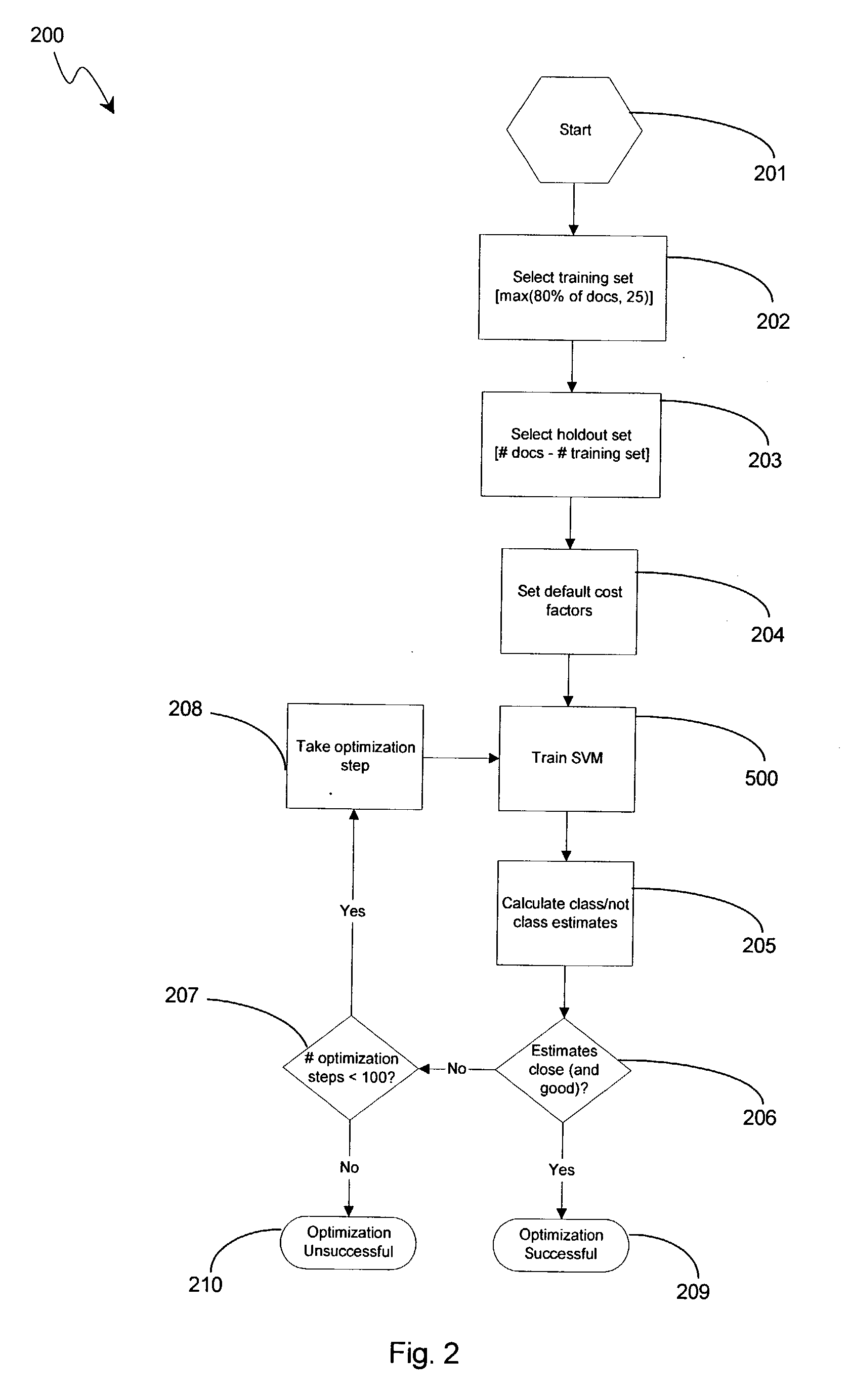 Effective multi-class support vector machine classification