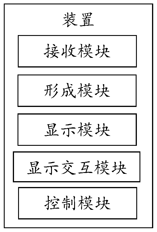 Multi-position layout method and device based on travel software