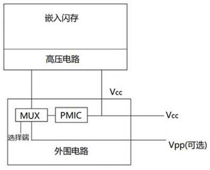 Embedded flash memory power regulation method in microcontroller