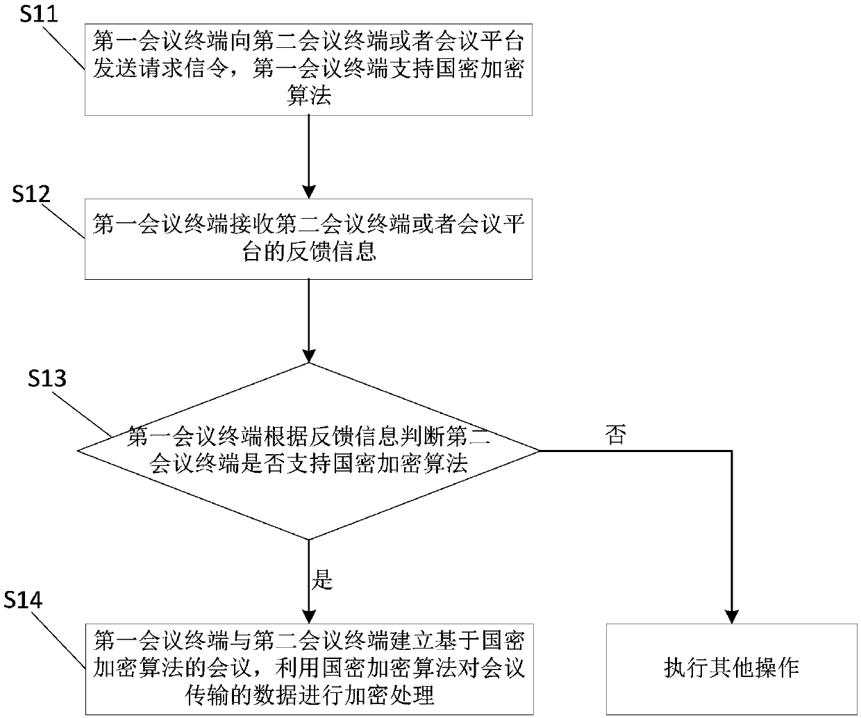 Video conference calling method and video conference calling device