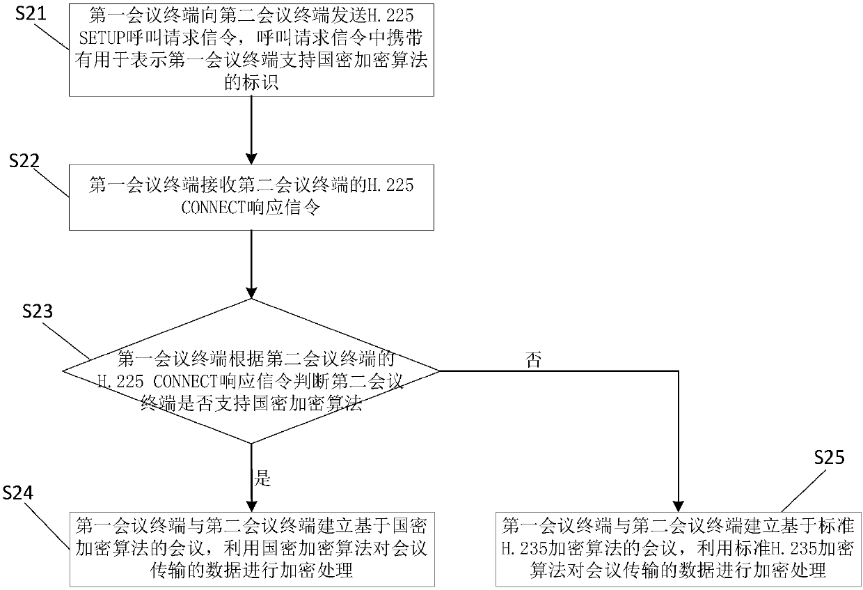 Video conference calling method and video conference calling device