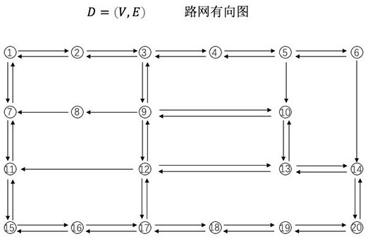 Vehicle trajectory feature extraction method based on directed graph structure and LSTM