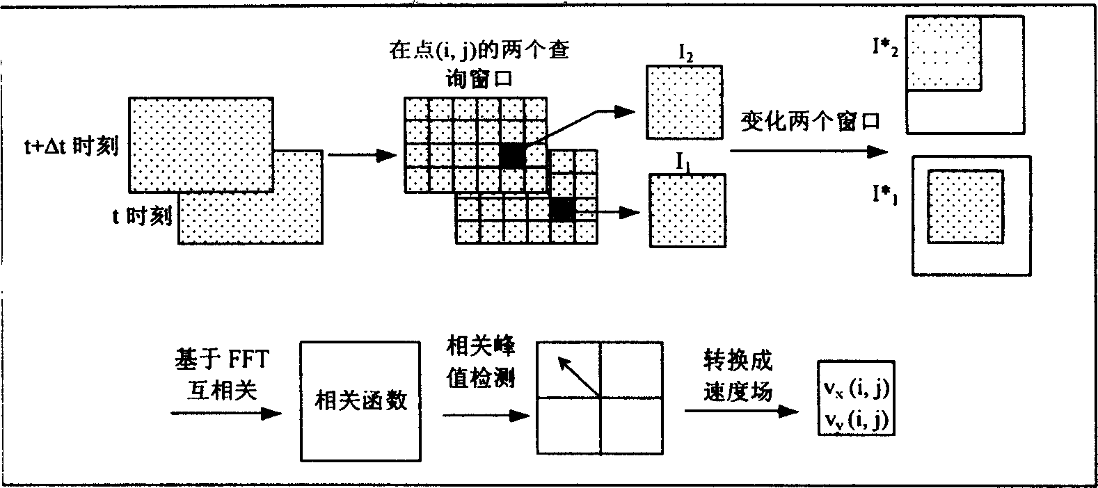 Two-phase flow digital particle image speed measurement method and device