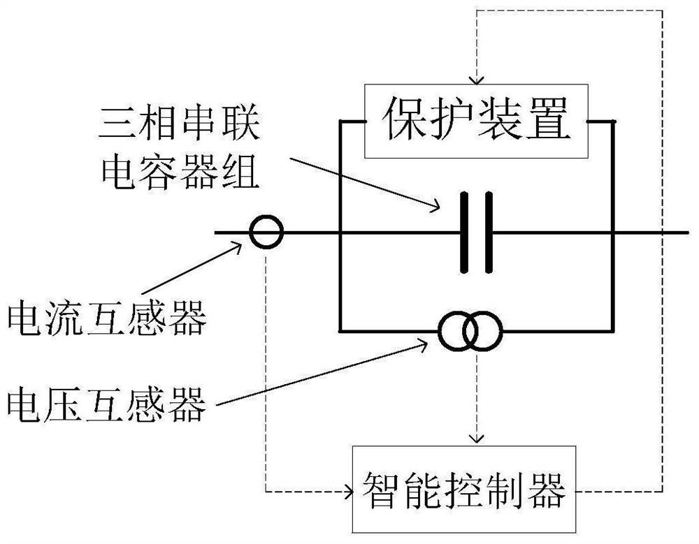 10kV power distribution network global reactive power and voltage optimization system based on distributed series and parallel compensation and intelligent control thereof