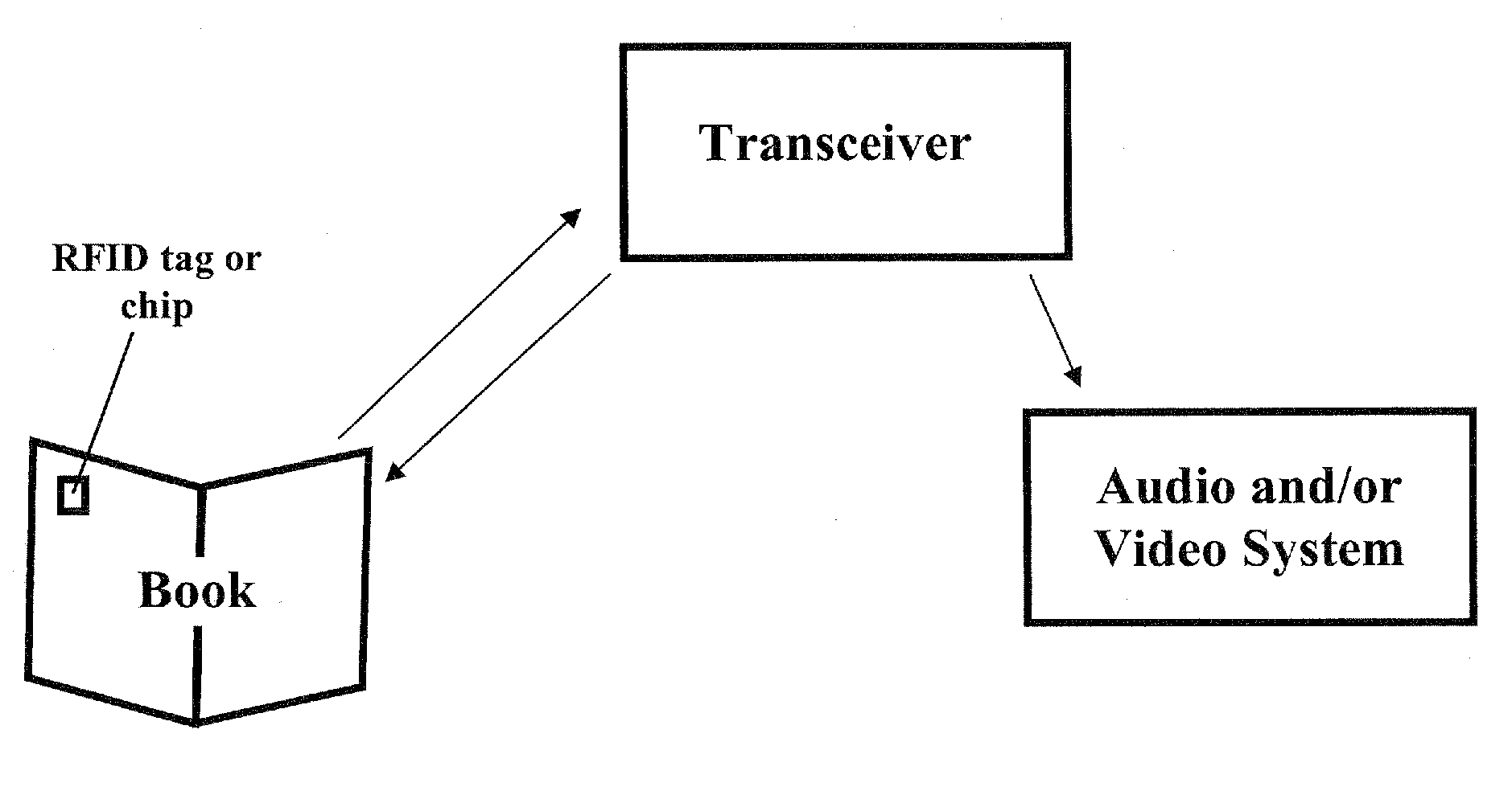 Method and Apparatus for Integrating Audio and/or Video With a Book