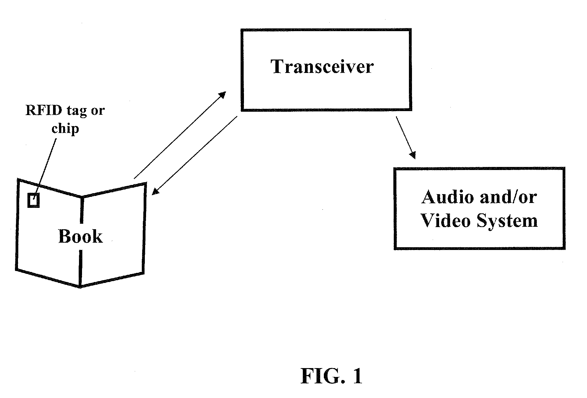 Method and Apparatus for Integrating Audio and/or Video With a Book