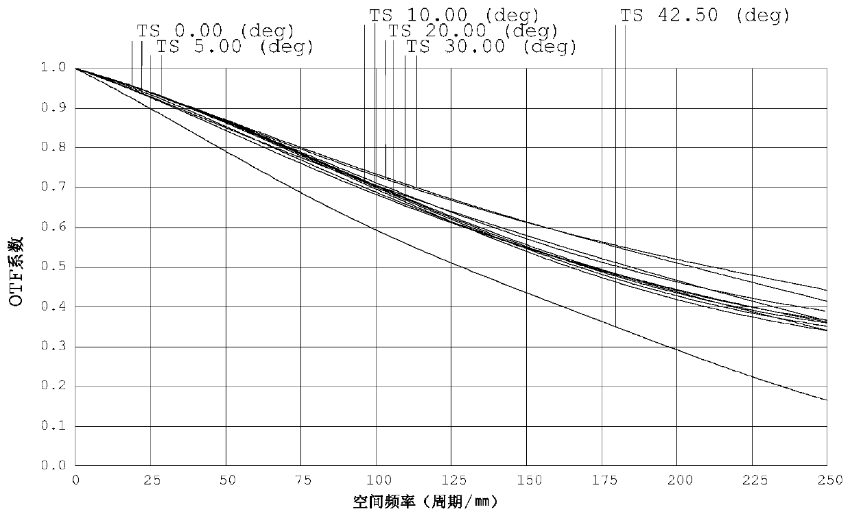 Optical imaging camera lens