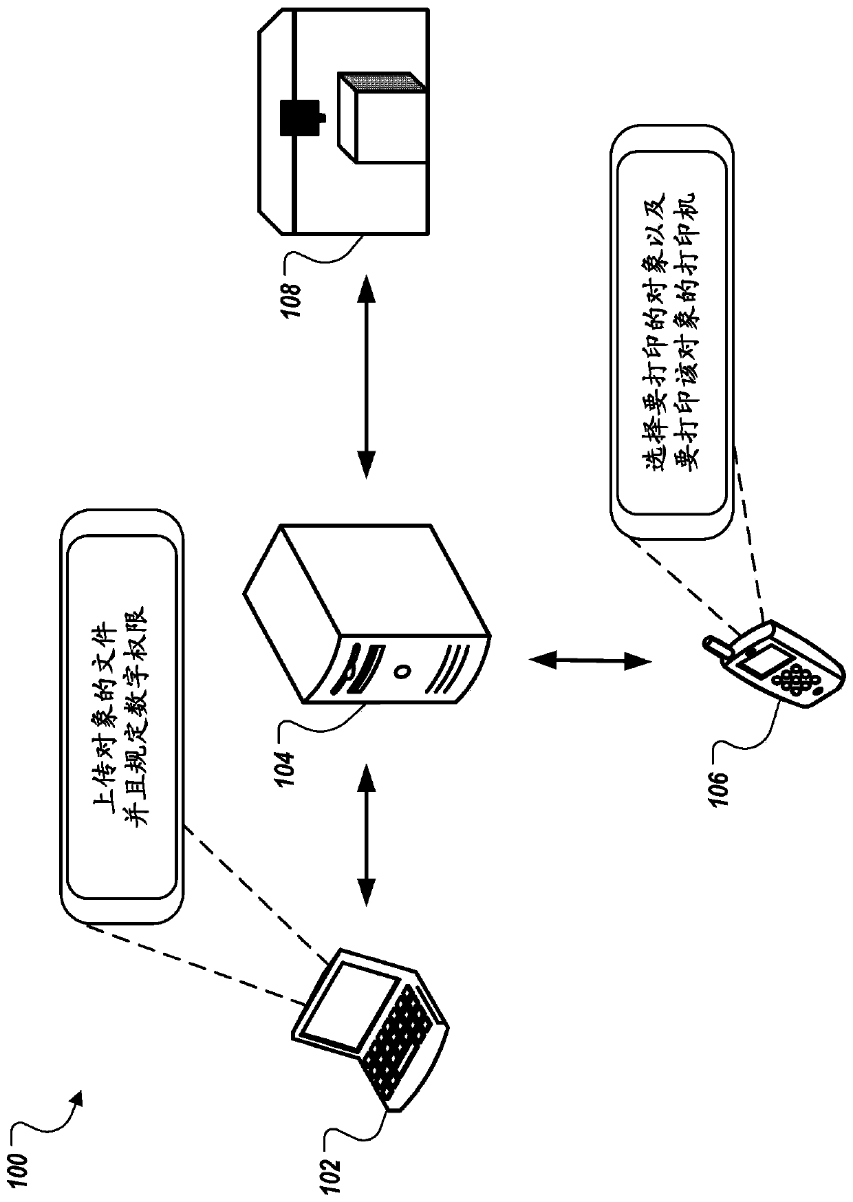 3D printing protected by digital rights management