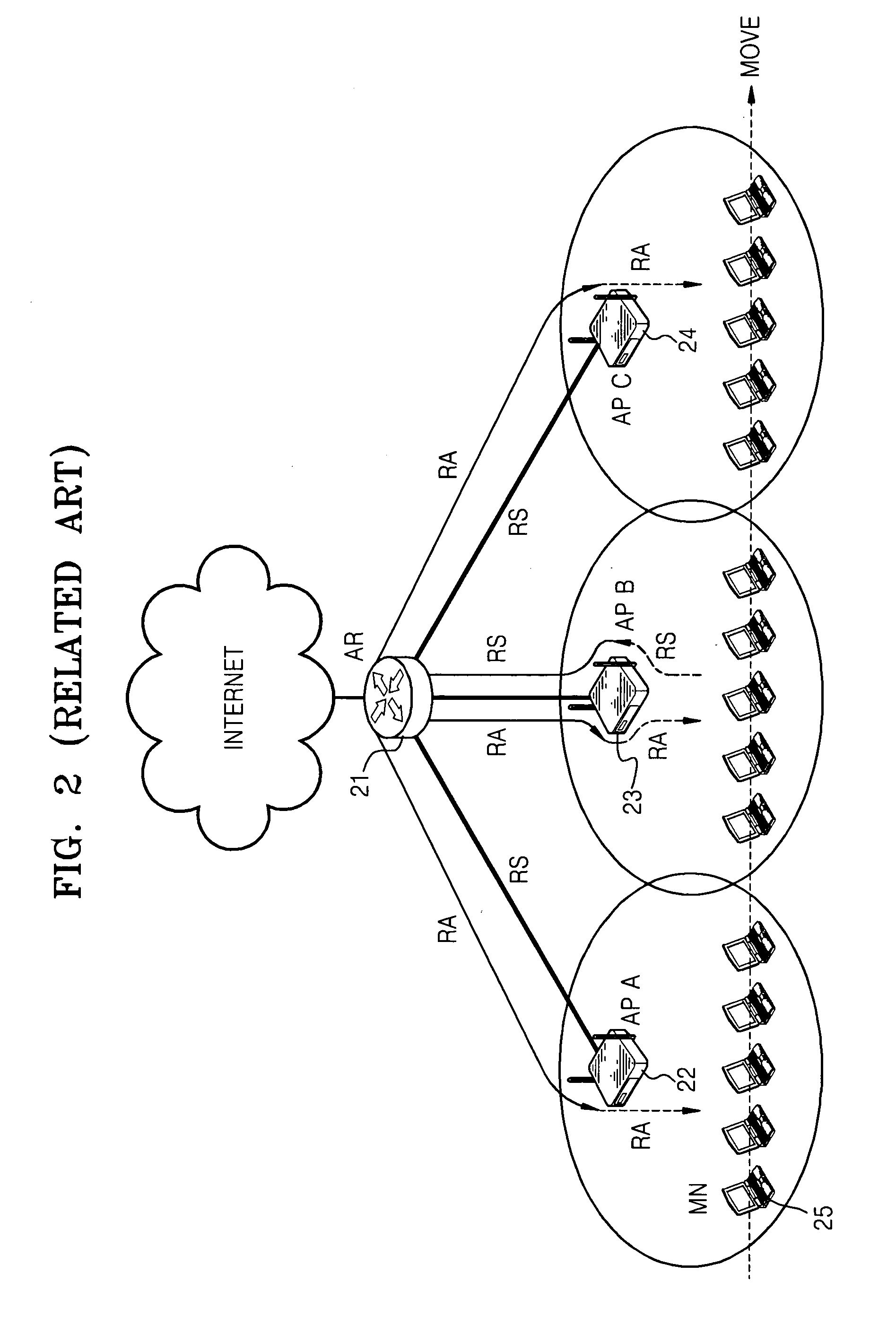 Method and apparatus for transmitting router advertisement and router solicitation messages through access point