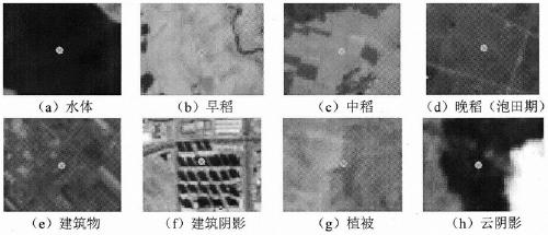 Water body remote sensing identification method based on U-net